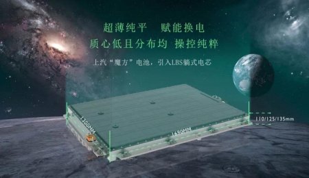 你有張良計，我有過墻梯！扒一扒那些命名五花八門的動力電池