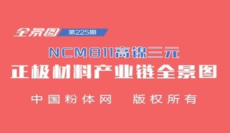NCM811高鎳三元正極材料產業(yè)鏈全景圖