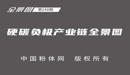 硬碳負極產業鏈全景圖