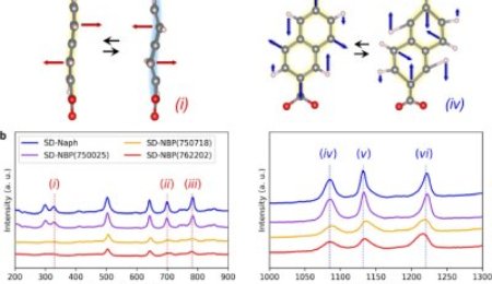 豐田研究所最新Nature子刊，超快充電的鋰電MOF負極