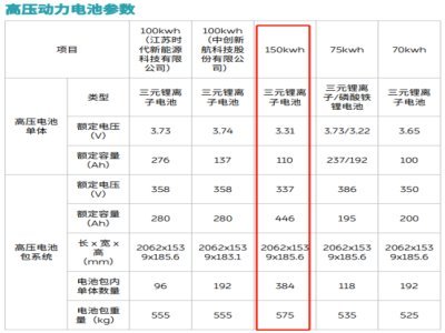 150kWh半固態(tài)電池要裝車了嗎？