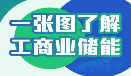 一張圖了解工商業儲能